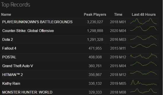 王者荣耀S40赛季开启Vulkan模式提升游戏体验